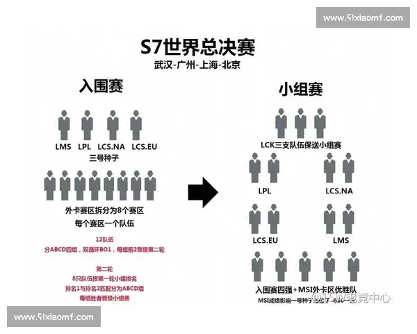 从小组循环到淘汰决战的奥运会篮球比赛赛制全解析演变与特点深度解读