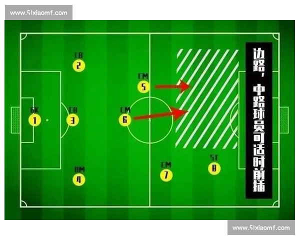 从战术到站位全面解析足球比赛阵型基础与实战思路指南 从战术到站位全面解析足球比赛阵型基础与实战思路指南