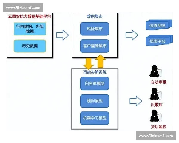 基于大数据驱动的体育赛事表现与战术决策分析研究及趋势预测模型构建