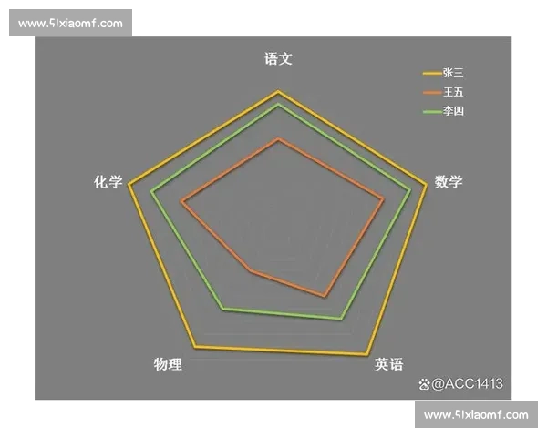 基于多维度指标的竞技比赛数据分析与技术统计研究应用实践探索 - 副本 (2) - 副本 基于多维度指标的竞技比赛数据分析与技术统计研究应用实践探索 - 副本 (2) - 副本