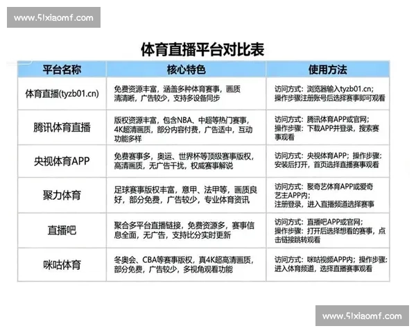 赛事直播无插件畅享高清流畅体育盛宴新体验平台推荐在线实时互动 - 副本 - 副本 - 副本 (4)