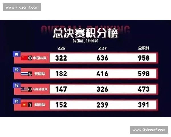 赛事进行中直播全景直击精彩瞬间与实时战况解析热血对决同步呈现 - 副本 (4)