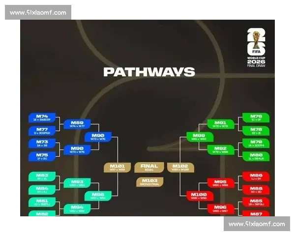 全面解读世界杯足球赛规则赛制流程与晋级判定及裁判标准详尽指南