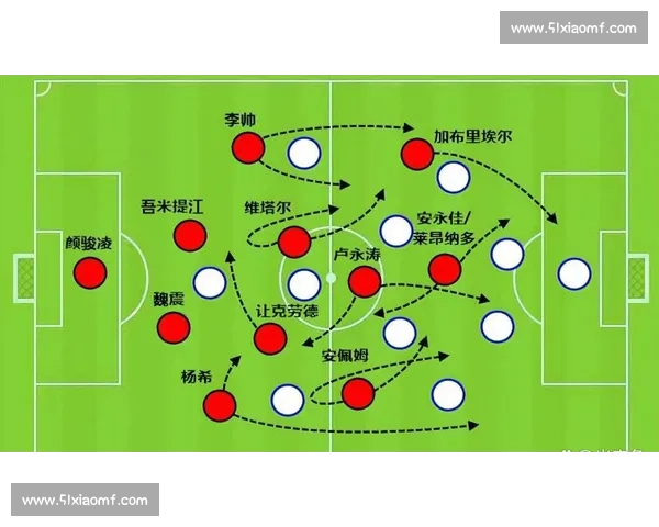 以控球率为核心的足球战术分析与现代比赛胜负关系探讨 - 副本 以控球率为核心的足球战术分析与现代比赛胜负关系探讨 - 副本