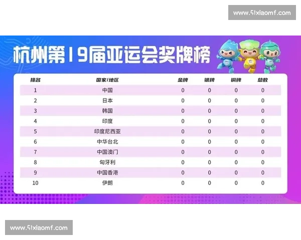 最新体育赛事全程赛程安排与精彩对阵信息汇总 - 副本 - 副本 - 副本 最新体育赛事全程赛程安排与精彩对阵信息汇总 - 副本 - 副本 - 副本