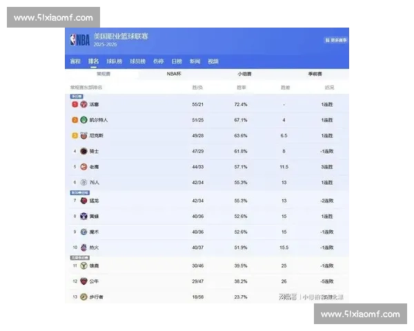 篮球赛事最新积分榜更新 各队排名激烈争夺季后赛席位 - 副本