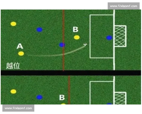 足球比赛中越位规则详解与实战应用全面解析 - 副本 (3)
