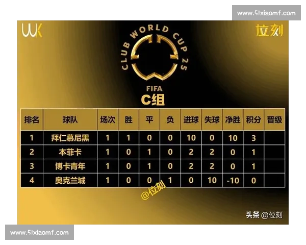 足球赛事积分榜激烈竞争前瞻各大球队争夺冠军的关键时刻 - 副本 - 副本 (2)
